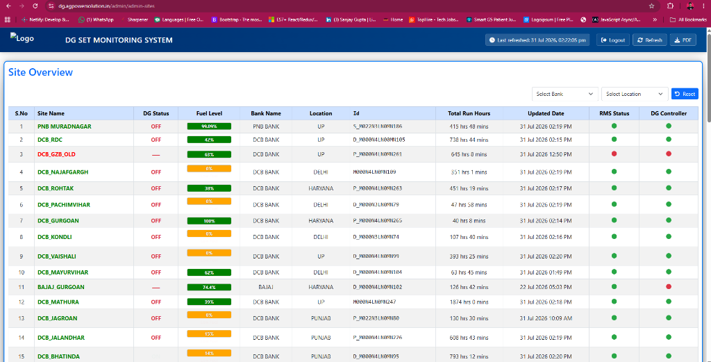 AG Power DG Set Monitoring System